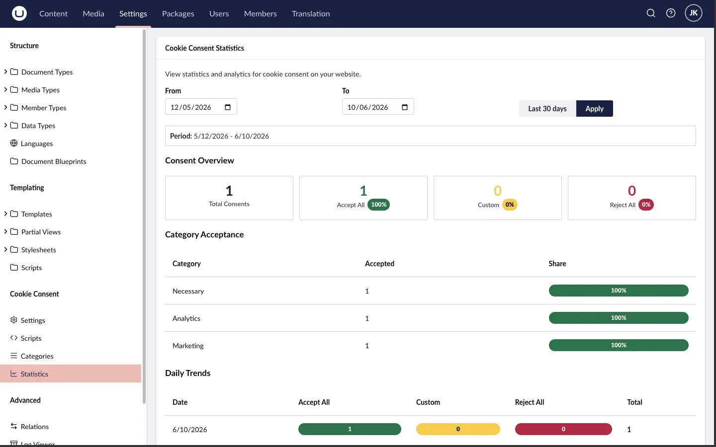 Statistics dashboard with consent overview, category acceptance and daily trends