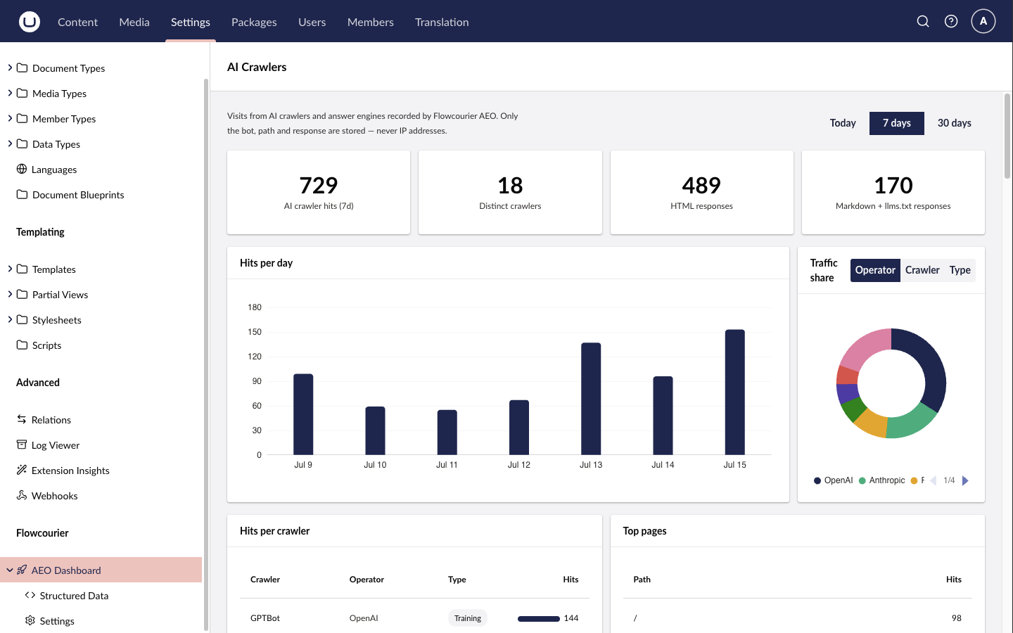 AEO for Umbraco: Your Next Visitor Is an AI
