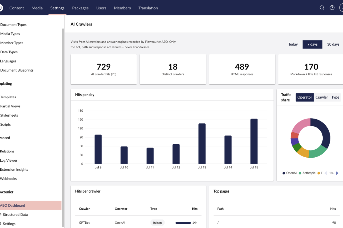 Answer engine optimisation for Umbraco
